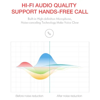 Hot Predaj HAVIT TWS G1True Športové Bezdrôtové Bluetooth Slúchadlá Nepremokavé 3D Stereo Slúchadlá Handsfree Hovory pre Smart Telefón