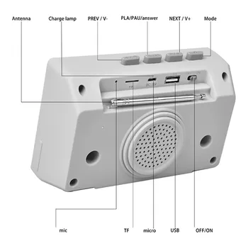 Vintage Prenosné Dobíjacie Vonkajšie Bezdrôtové Bluetooth Hudby Reproduktor Podpora FM Telefón Majiteľa Reproduktor Basy Box