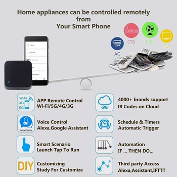 Ir Diaľkové Ovládanie Smart Wifi Univerzálny Infračervený Tuya pre Smart Home Ovládanie pre Tv Dvd Aud Pracuje s Amz Alexa Google