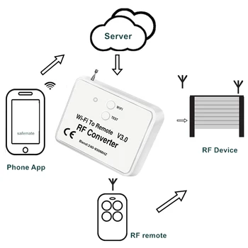 Univerzálny Bezdrôtový Wifi na RF Converter, Telefón Namiesto Diaľkové Ovládanie 240-930Mhz pre Smart Home
